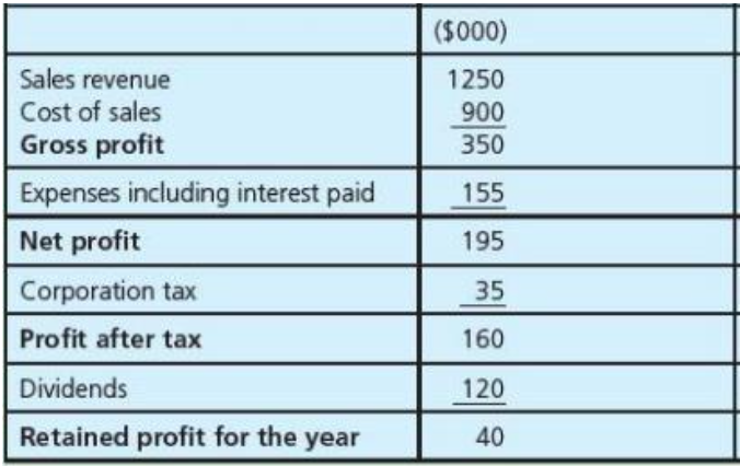 full business notes